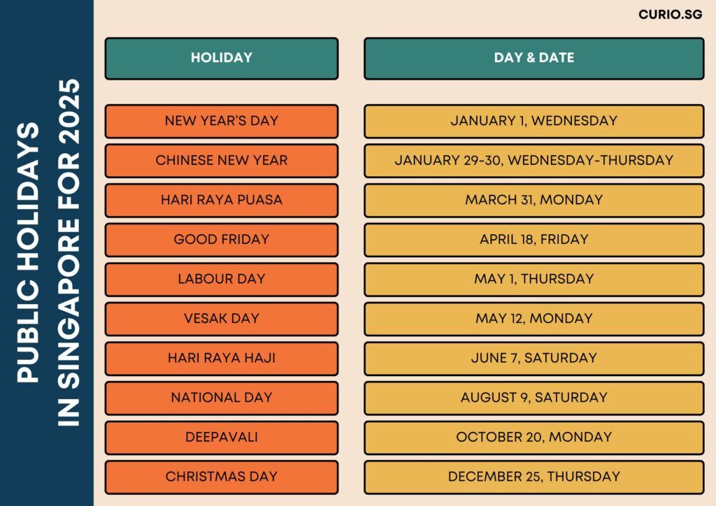 Mark Your Calendar Public and School Holidays in Singapore for 2025
